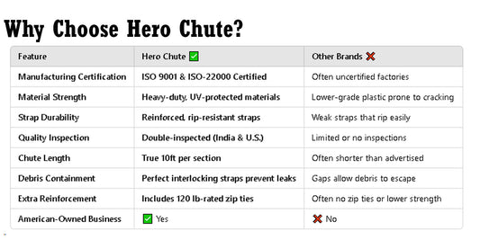 How to Choose the Best Construction Debris Chute for Your Project