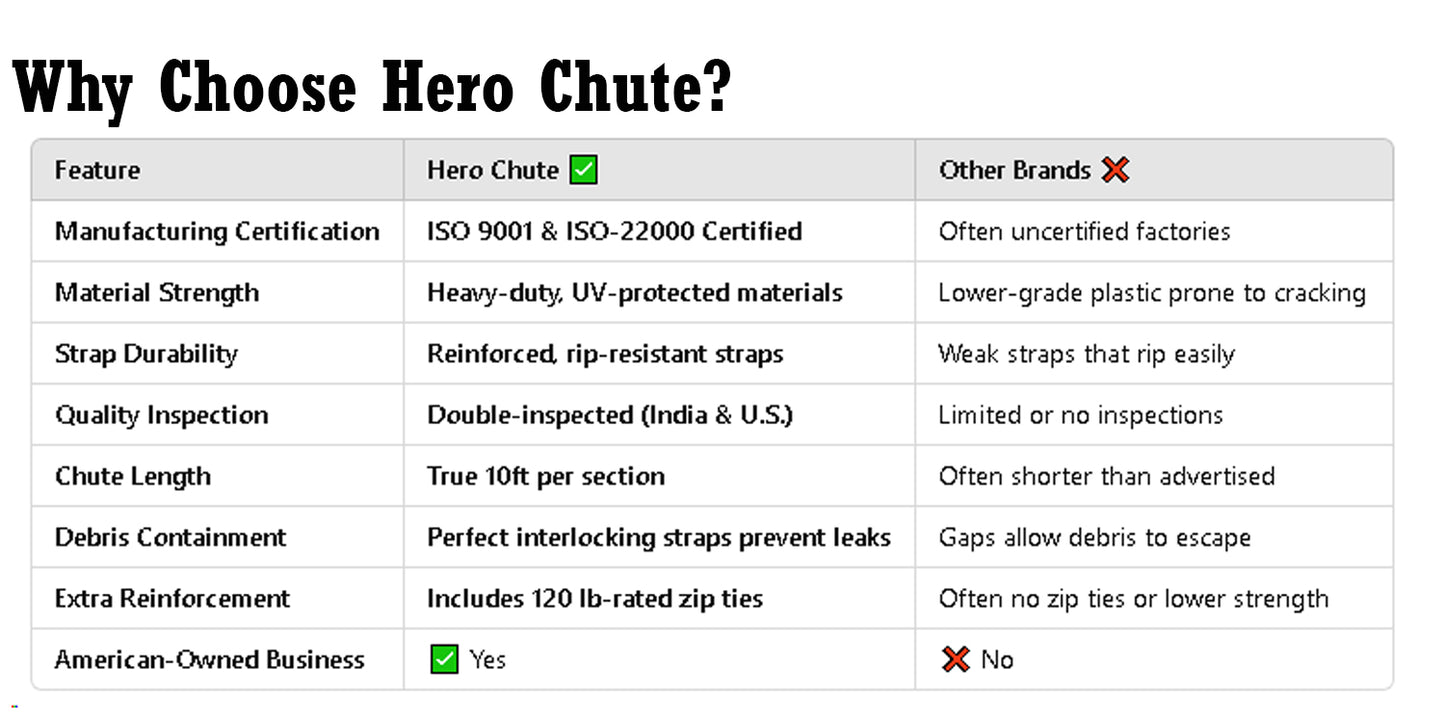 Why Choose the Hero Chute Construction Trash Chute